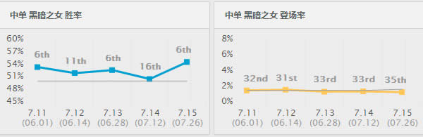 7.15�汾ʤ�ʱ���ǰʮ