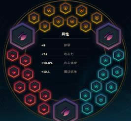 LOL7.15版本上单英雄推荐 LOL7.15版本蒙多出装天赋符文