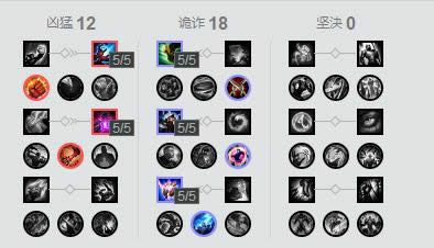 LOL7.14ǿ���е�Ӣ���Ƽ� LOL7.14��Ů���ݳ�װ�츳����