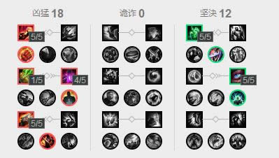 LOL7.14�汾ADC�Ƽ� LOL7.14���˿��װ�츳����