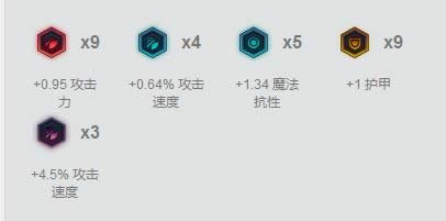 LOL7.14�汾ADC�Ƽ� LOL7.14���˿��װ�츳����