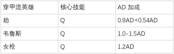 LOL7.14�汾ĺ�иĶ� LOL7.14�汾ĺ��������Ӣ��