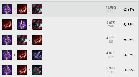 LOL7.14�汾ĺ�иĶ� LOL7.14�汾ĺ��������Ӣ��