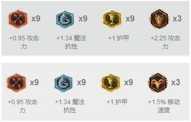 lol7.14���������ǿ LOL7.14�汾���׳�װ�츳����