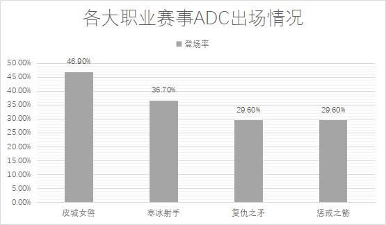 LOL7.14�汾��ǿADCŮ���츳�ӵ� LOL7.14�汾�����ճ�װ����