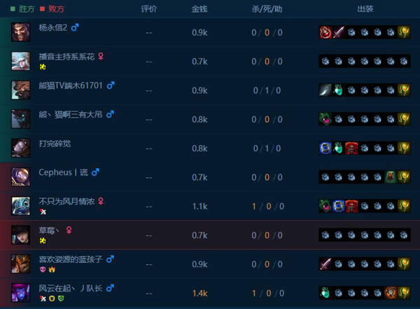 LOLtgp�����Ů�Ա������� LOLTGP�¹��ܽ���