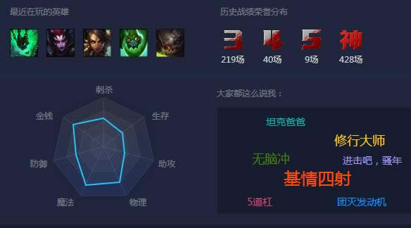 LOLtgp�����Ů�Ա������� LOLTGP�¹��ܽ���