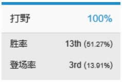 LOL7.13�汾ǿ�ƴ�ҰӢ���Ƽ� LOL7.13��뿨�ȿ˳�װ�츳����