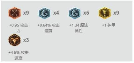 LOL7.13ǿ��adc�Ƽ� ADһ��Ů�������ճ�װ�츳����