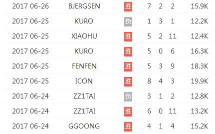 LOL7.13中单强势英雄推荐 LOL7.13版本卡萨丁出装天赋符文