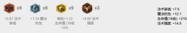 LOL7.13中单强势英雄推荐 LOL7.13版本卡萨丁出装天赋符文