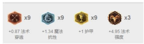 LOL7.13AD凯南没落 LOL7.13AP凯南天赋符文出装