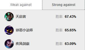 LOL7.13�汾ǿ��Ӣ���Ƽ� LOL7.13�汾��·��ǿӢ���Ƽ�