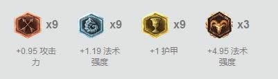 LOL7.12版本强势英雄推荐 LOL7.12阿卡丽出装天赋符文