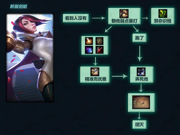 lol�Ϸ�Ӣ��7.12�Ƽ� lol7.12��˫������ŷ�ȳ�װ�츳����