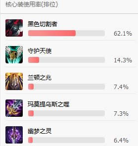 LOL7.12��λ�õǳ��� LOL7.12�汾��������Ӣ���Ƽ�