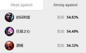 lol7.12�汾�ϵ�ǿ��Ӣ���Ƽ� LOL7.12�汾���ӳ�װ�츳����