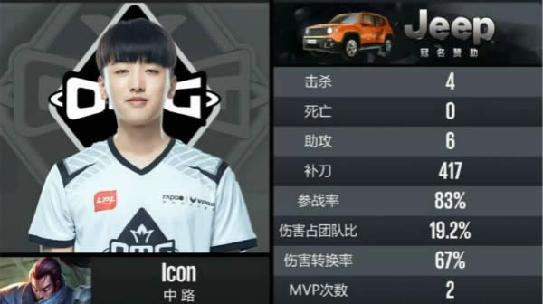 omg�е�icon���������� LOL�ְ汾������װ�츳����