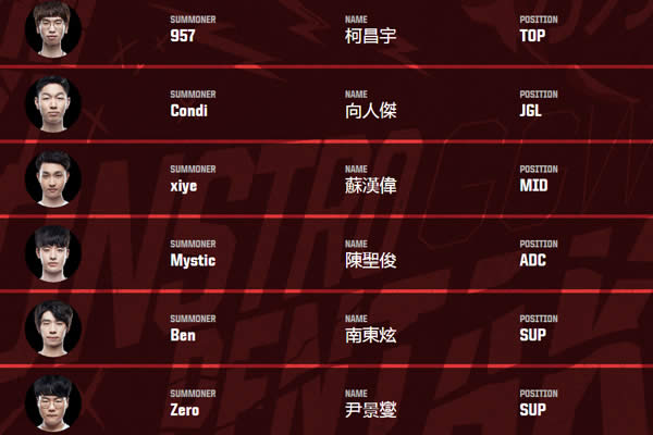 lol���޶Կ���ʲôʱ��ʼ LOL���޶Կ�������