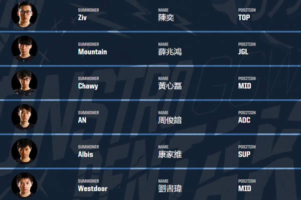 lol���޶Կ���ʲôʱ��ʼ LOL���޶Կ�������