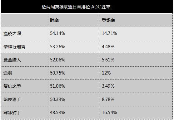 ������Ӣ�������ճ���λADCʤ��