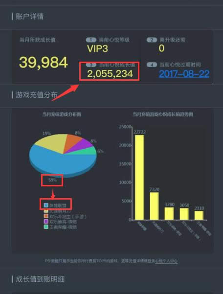 2017lolȫƤ������Ǯ LOL700Ƥ������ɹ��