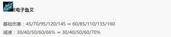 LOL7.12�汾ǿ��Ӣ���Ƽ� lol7.12�ϵ�����������װ�츳����