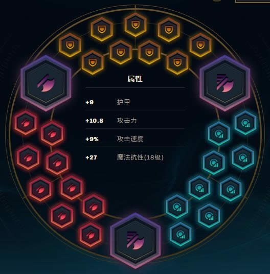 LOL�ְ汾��ǿ̹���Ƽ� ����ս�������츳���ĳ�װ