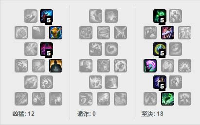 LOL�ְ汾��ǿ��ҰӢ���Ƽ� ����ħ�������츳���ĳ�װ