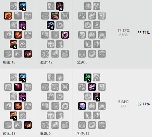 lol7.11adc�츳ѡʲô LOL7.11�汾ADC�츳ѡ���Ƽ�