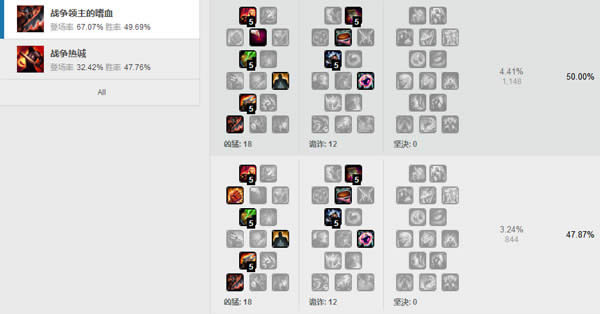 lol7.11adc�츳ѡʲô LOL7.11�汾ADC�츳ѡ���Ƽ�