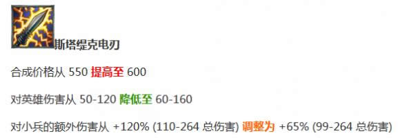 lol7.11�����ճ�쫷绹�ǵ絶 LOL7.11Ů����װ�����Ƽ�