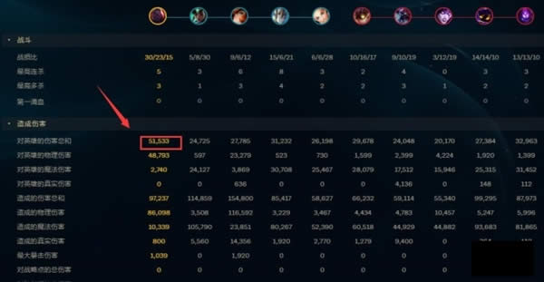 lolĩ���˻���ǿӢ���������� 100�Ѷ�30ɱ�츳���ļ���װ�̳�