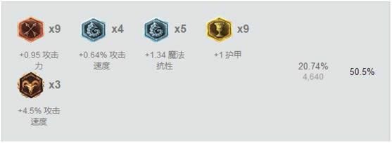 lol����ϼ��װ�츳���� lol����ϼ���ܼӵ�˳��