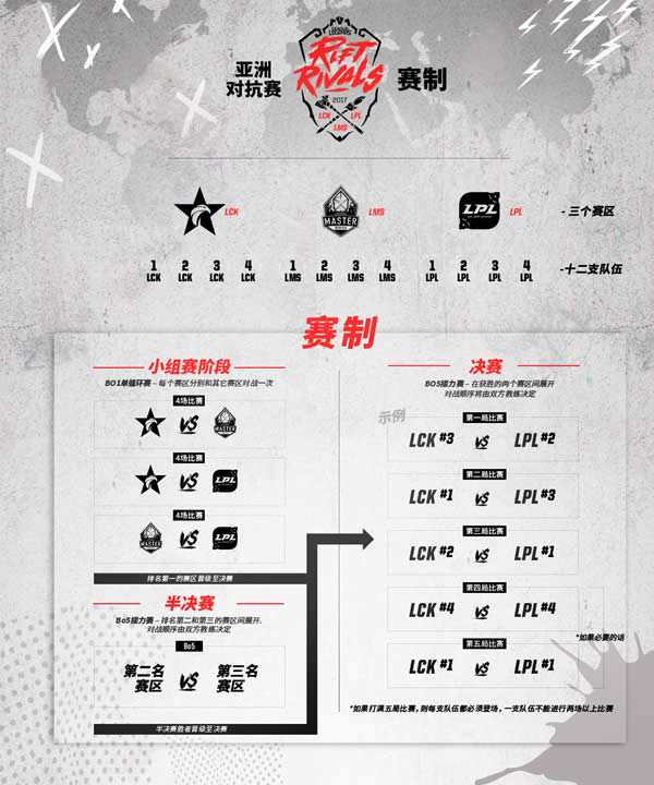 lol�޼���2017���� lol�޼���ʱ������