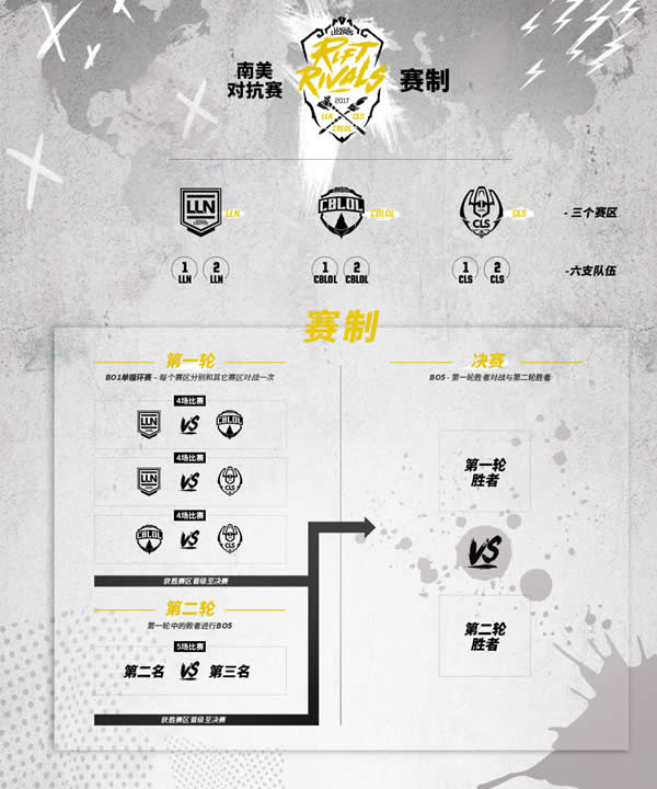 lol�޼���2017���� lol�޼���ʱ������