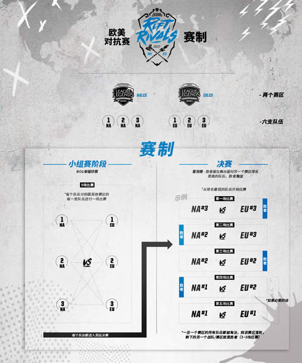 lol�޼���2017���� lol�޼���ʱ������