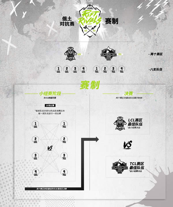 lol�޼���2017���� lol�޼���ʱ������