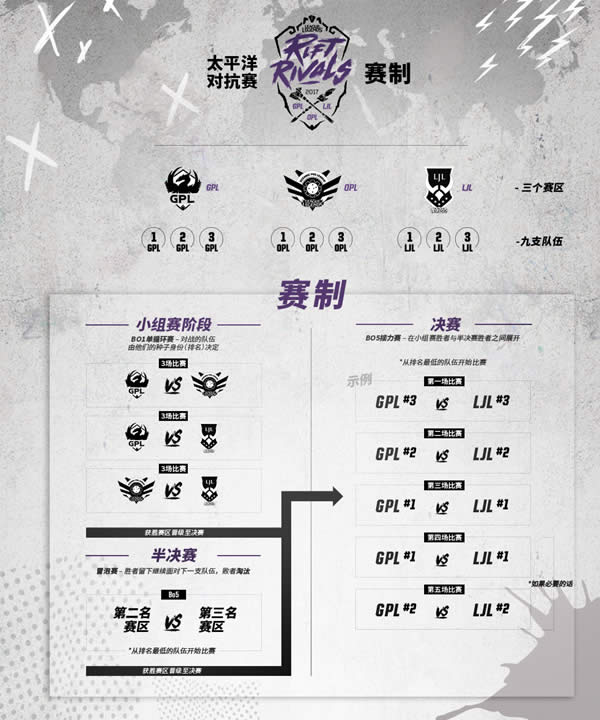 lol�޼���2017���� lol�޼���ʱ������