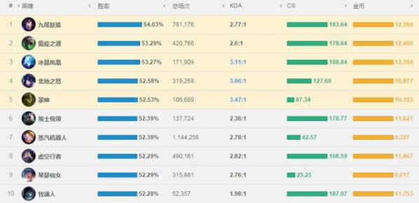 LOL2017�������Ǳ����� LOL2017�±�����ֱ����ַ