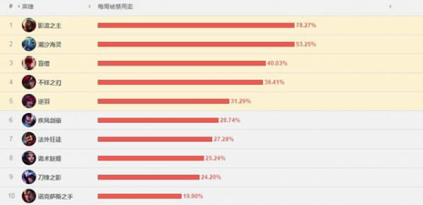 7.10����Ӣ�۽�����