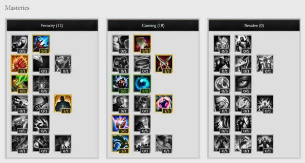 lolfaker��Ů��װ�츳���� lol������Faker��Ů�淨����