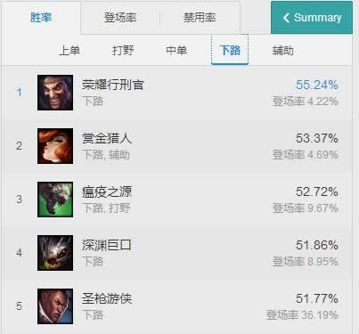 lol7.9�汾ADC�³�װ˼· lol7.9����׳�ADC����װ��