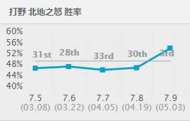 lol7.9�汾��·ǿ��Ӣ���Ƽ� lol�������汾��·��ǿӢ��