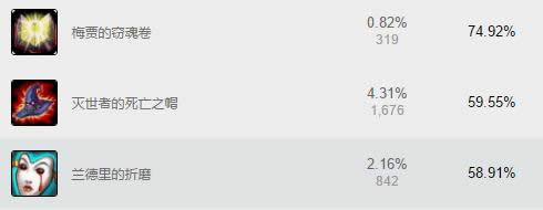 LOL��������ô�� lol�������װ�츳�淨