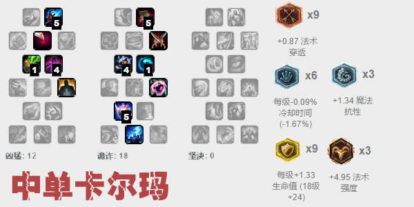 LOL��������ô�� lol�������װ�츳�淨