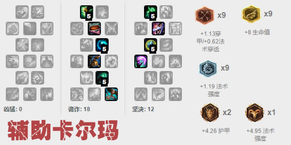 LOL��������ô�� lol�������װ�츳�淨