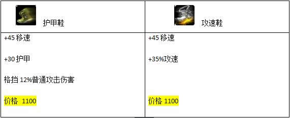 lol����Ь��ADC� lolADCЬ�ӳ�װ�Ƽ�