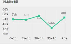 lol7.8�ϵ�Ӣ���Ƽ� lol7.8�汾��ħ��װ�淨