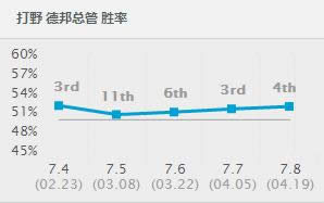 lol赵信打野出装s7 lol赵信打野技巧玩法